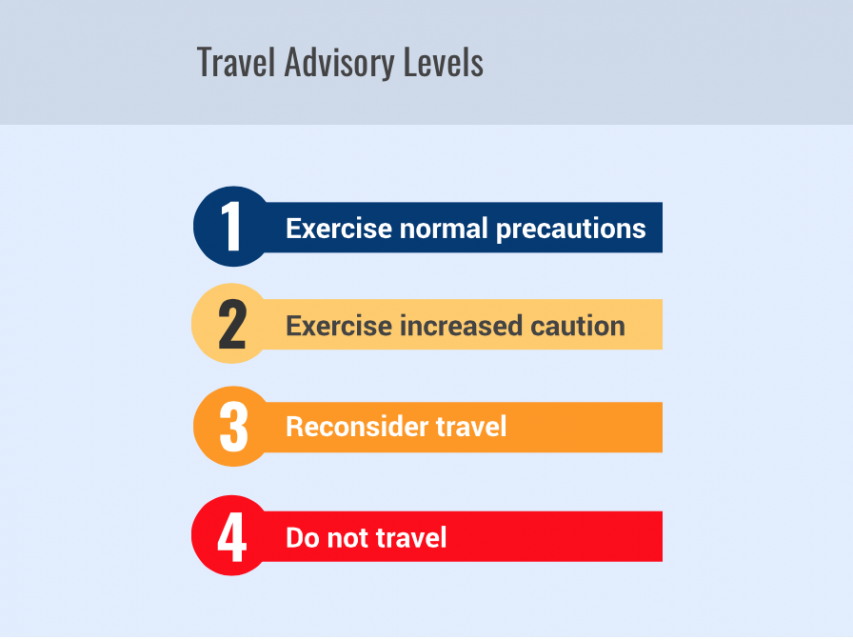 travel advisories uganda